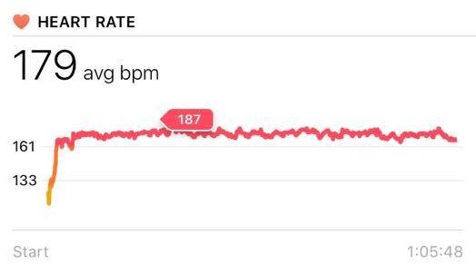 Why is my heart rate so high while running?