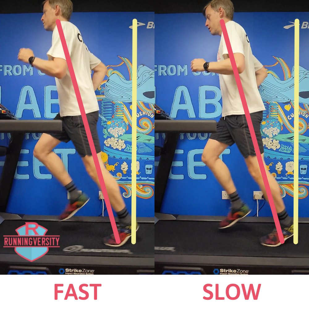 Running posture – lean angle